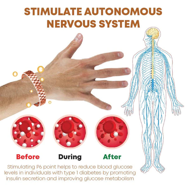 Gadgetbabes™ Blood Sugar TitanION Wristband
